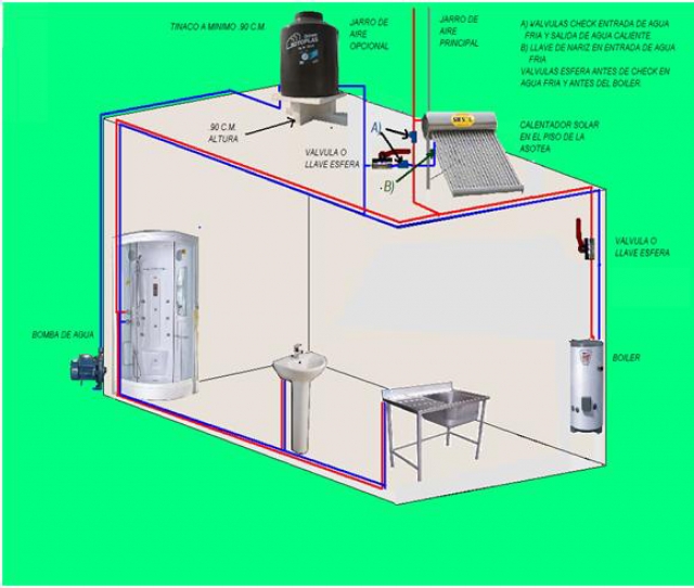 Pumps Tubos Termo Boiler Instalaci N De Boiler De Paso